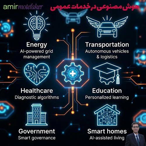 بازار AI در انرژی و خدمات عمومی با رشد سنگین مواجه است