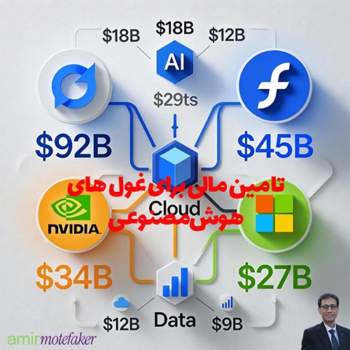 افزایش فروش اوراق بدهی و تأمین مالی برای غول‌های AI